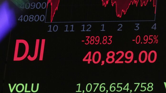 Βουτιά στη Wall Street – Υποχώρησαν Dow Jones, Nasdaq και S&P 500