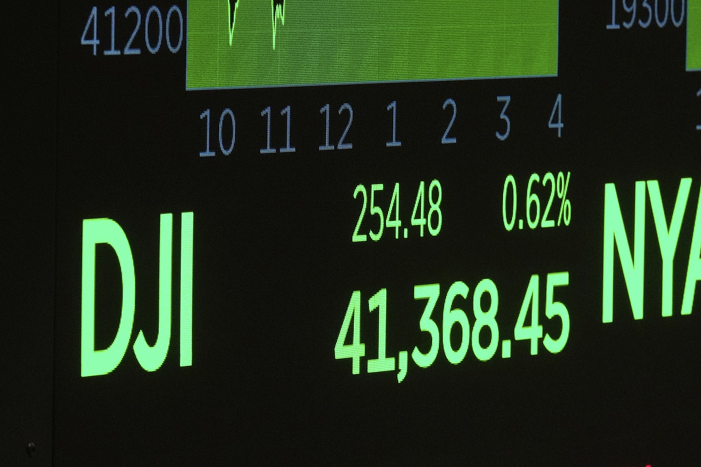 Άλμα ανόδου στη Wall Street μετά την εμπορική συμφωνία ΗΠΑ-Βρετανίας