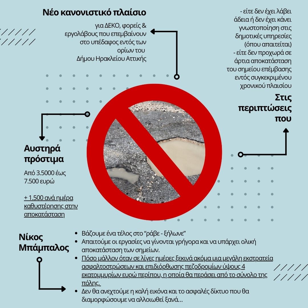 Δήμος Ηρακλείου Αττικής: Τέλος στο «ράβε ξήλωνε» από ΔΕΚΟ, εταιρείες και εργολάβους – Βαριές κυρώσεις για όσους καταστρέφουν την αισθητική της πόλης