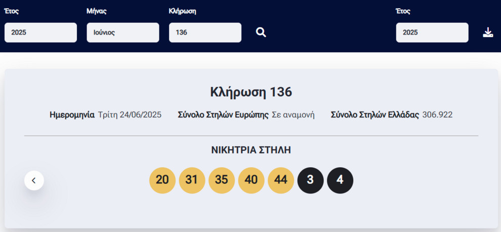 Eurojackpot 24/06/2025: Αυτοί είναι οι χρυσοί αριθμοί που χαρίζουν τα 15 εκατομμύρια ευρώ