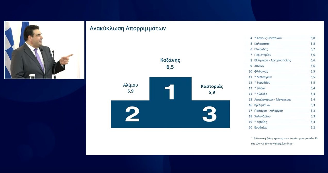 Θριαμβεύει στην ανακύκλωση ο Δήμος Κοζάνης