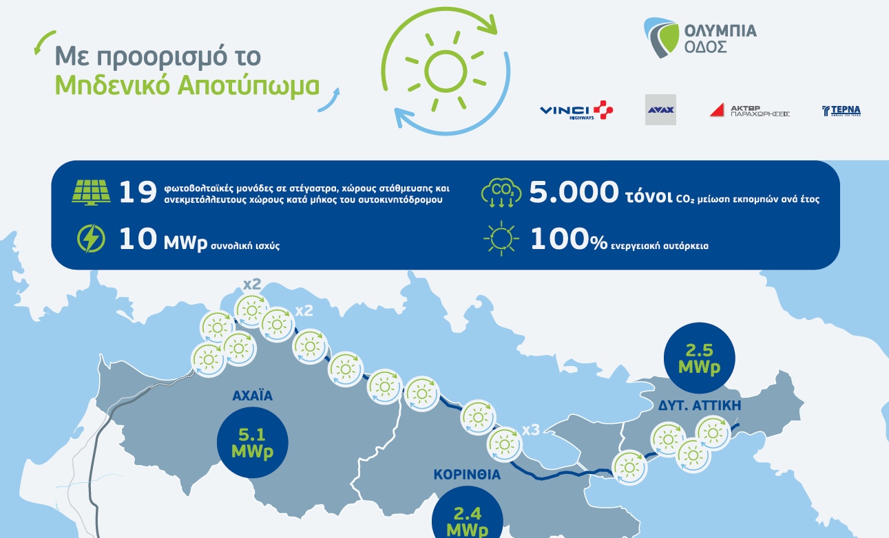 Ολυμπία Οδός: Επίσημα εγκαίνια του καινοτόμου προγράμματος ηλιακής ενέργειας κατά μήκος του αυτοκινητόδρομου Αθηνών-Πατρών