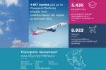 Η SKY express σε συνεργασία με το Υπουργείο Παιδείας, παρέχει 30% έκπτωση στους δασκάλους
