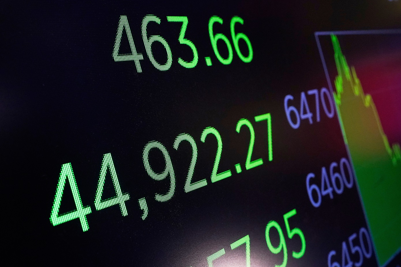 Πώς η Wall Street «είναι πεπεισμένη» ότι οι υψηλές αποτιμήσεις των μετοχών «θα παραμείνουν»;