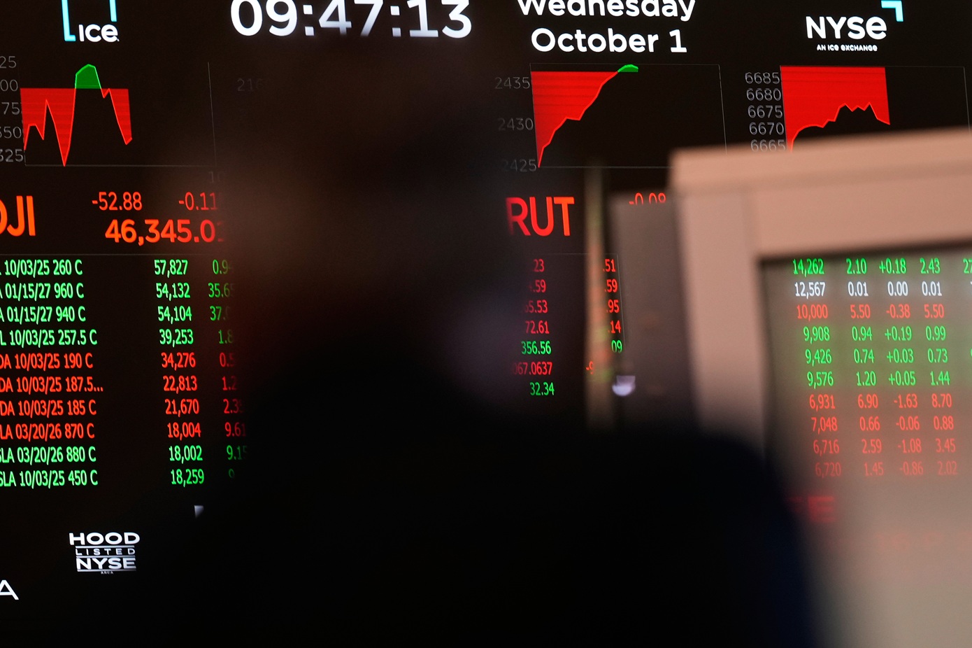 Κατρακύλα στις κύριες αγορές της Νέας Υόρκης λόγω shutdown – Ανησυχία για τις ενέργειες της Fed