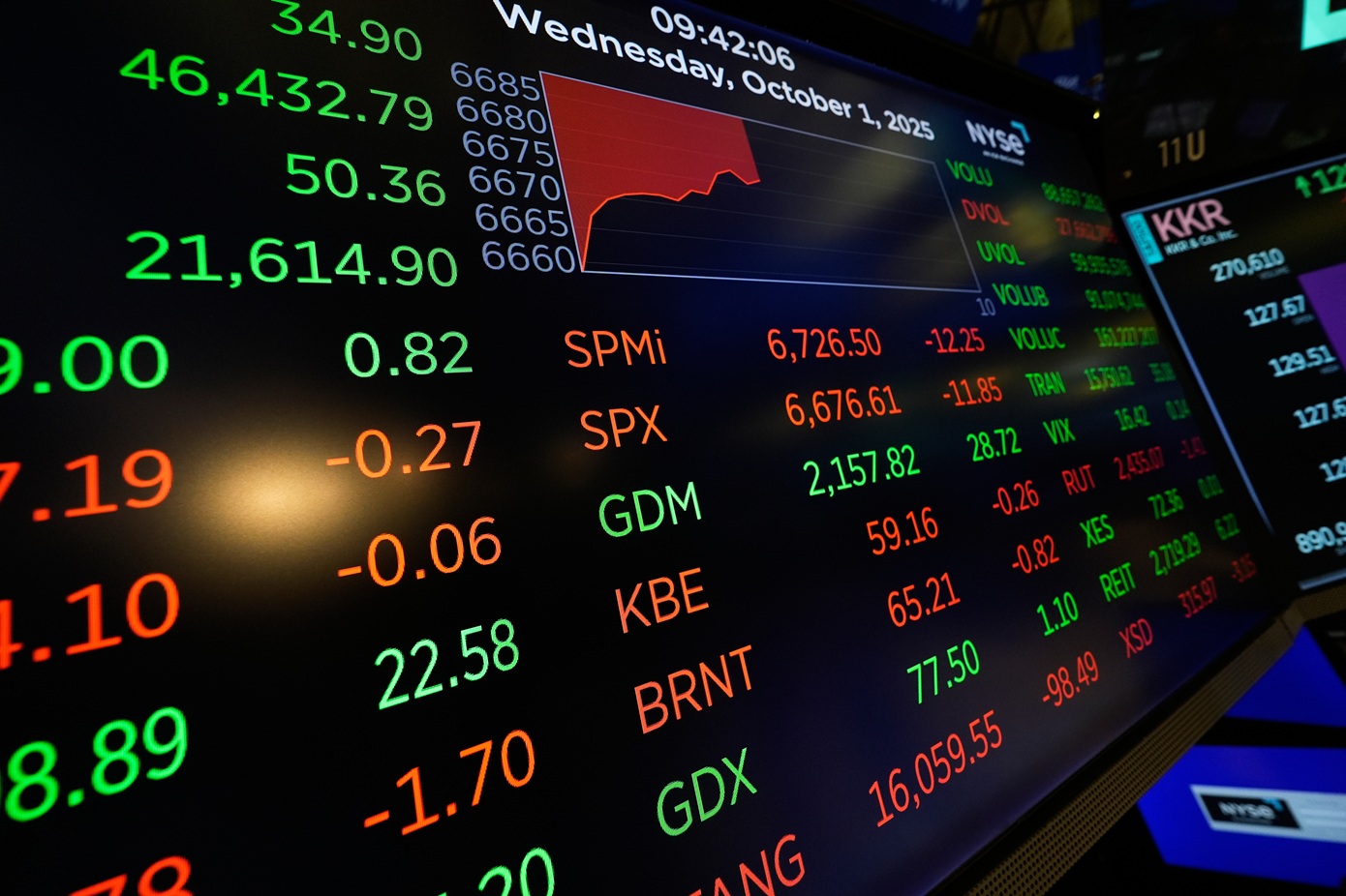 Άνοδος στο χρηματιστήριο της Νέας Υόρκης παρά τις οικονομικές συνέπειες του shutdown