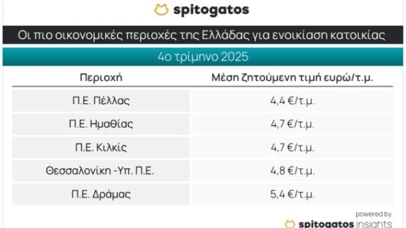 Ακίνητα: Λήγει η προθεσμία για αλλαγές στο Ε9 – Τα σφάλματα που αυξάνουν τον ΕΝΦΙΑ