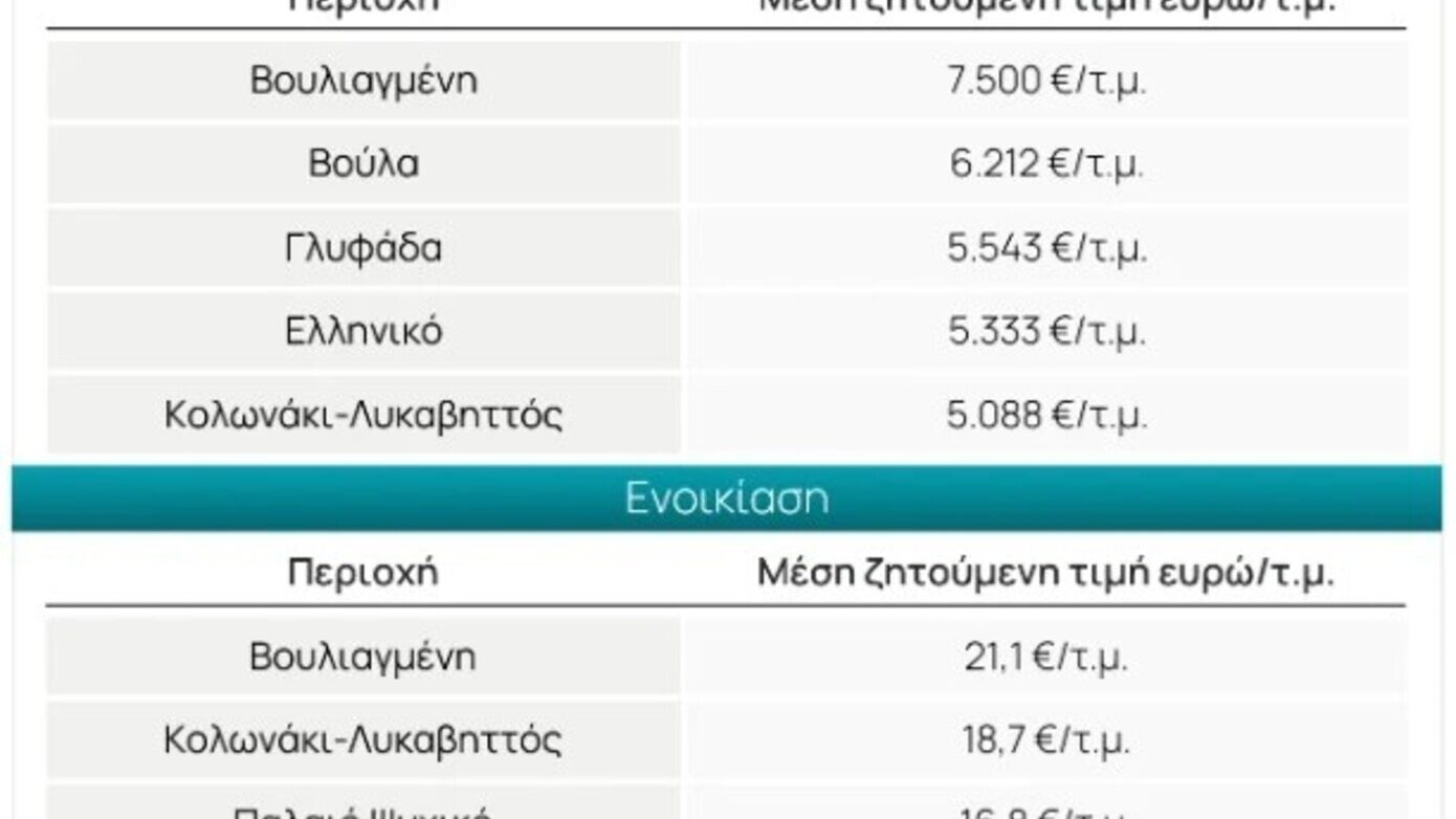 Στεγαστικό: Νέο σχέδιο «Κατασκευάζω-Νοικιάζω» και διπλή αποζημίωση ενοικίου για εργαζόμενους «εκτός έδρας»