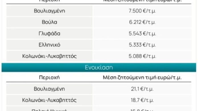 Στεγαστικό: Νέο σχέδιο «Κατασκευάζω-Νοικιάζω» και διπλή αποζημίωση ενοικίου για εργαζόμενους «εκτός έδρας»