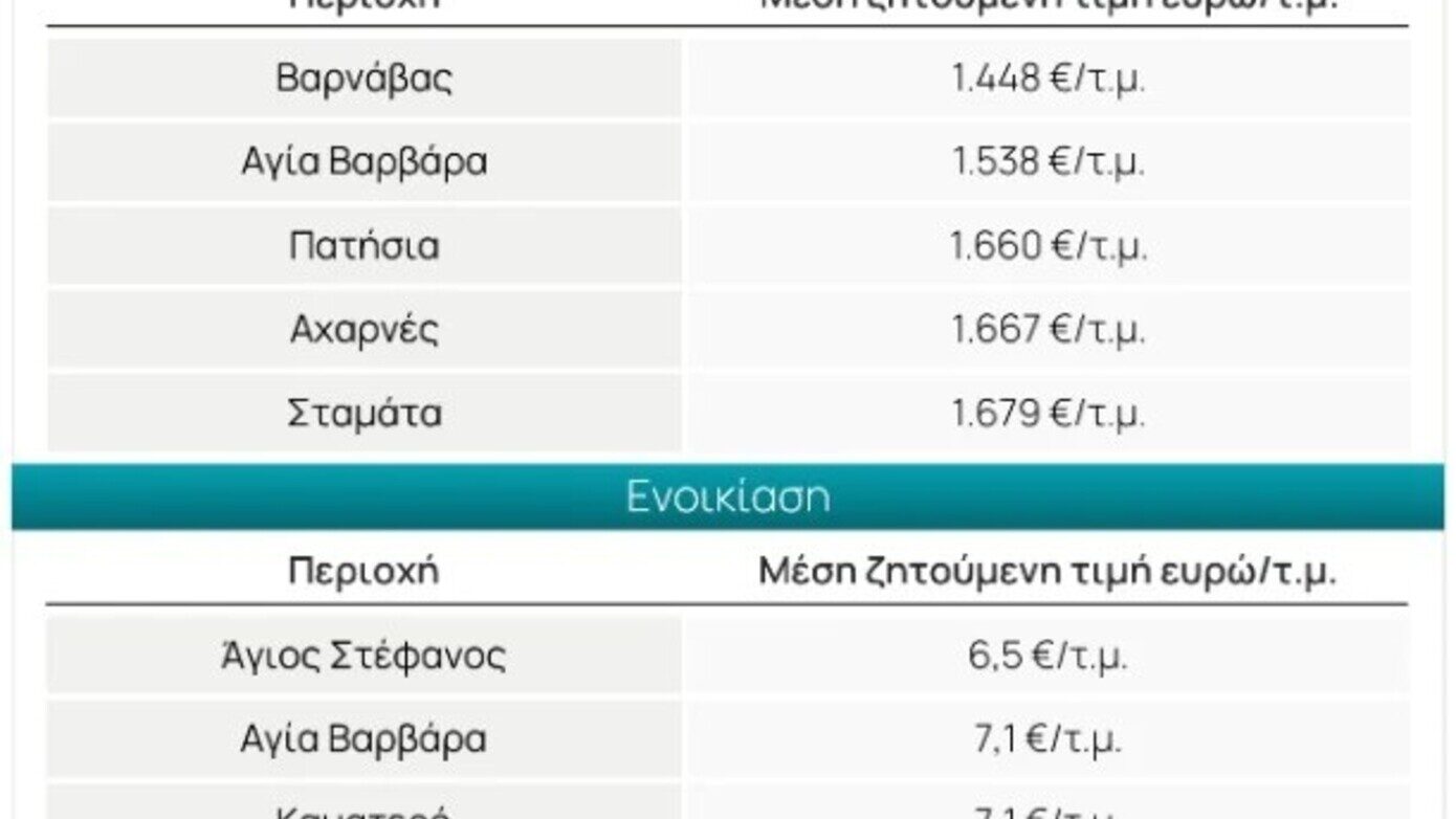 Φορολογικός έλεγχος στα έσοδα από βραχυχρόνιες ενοικιάσεις