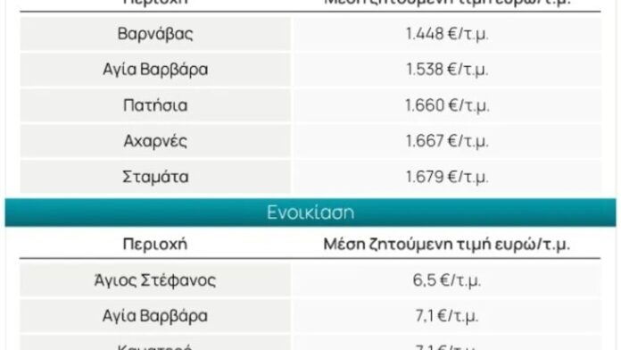 Φορολογικός έλεγχος στα έσοδα από βραχυχρόνιες ενοικιάσεις