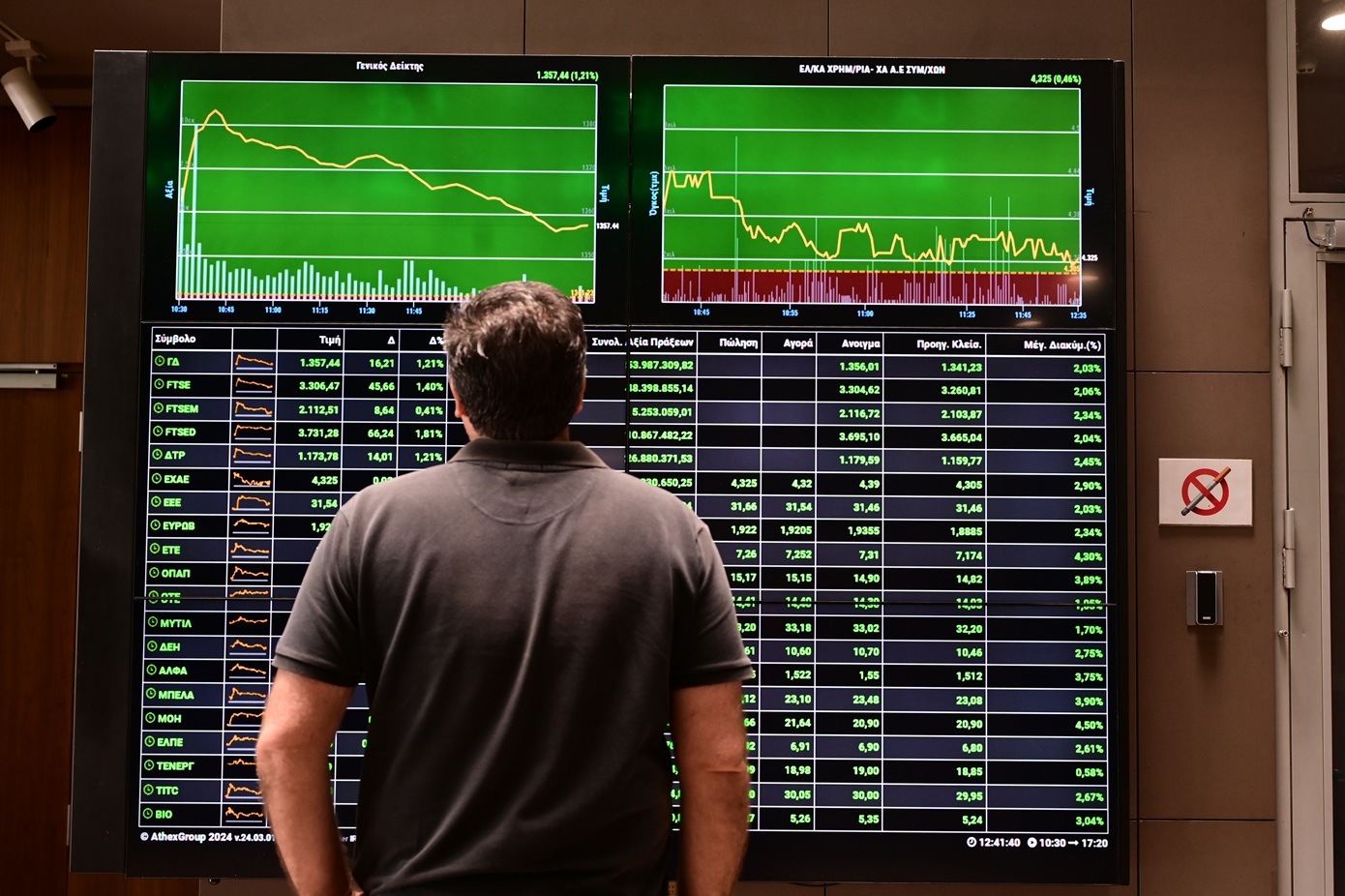 Χρηματιστήριο: Η εβδομάδα έκλεισε με αύξηση 1,72%
