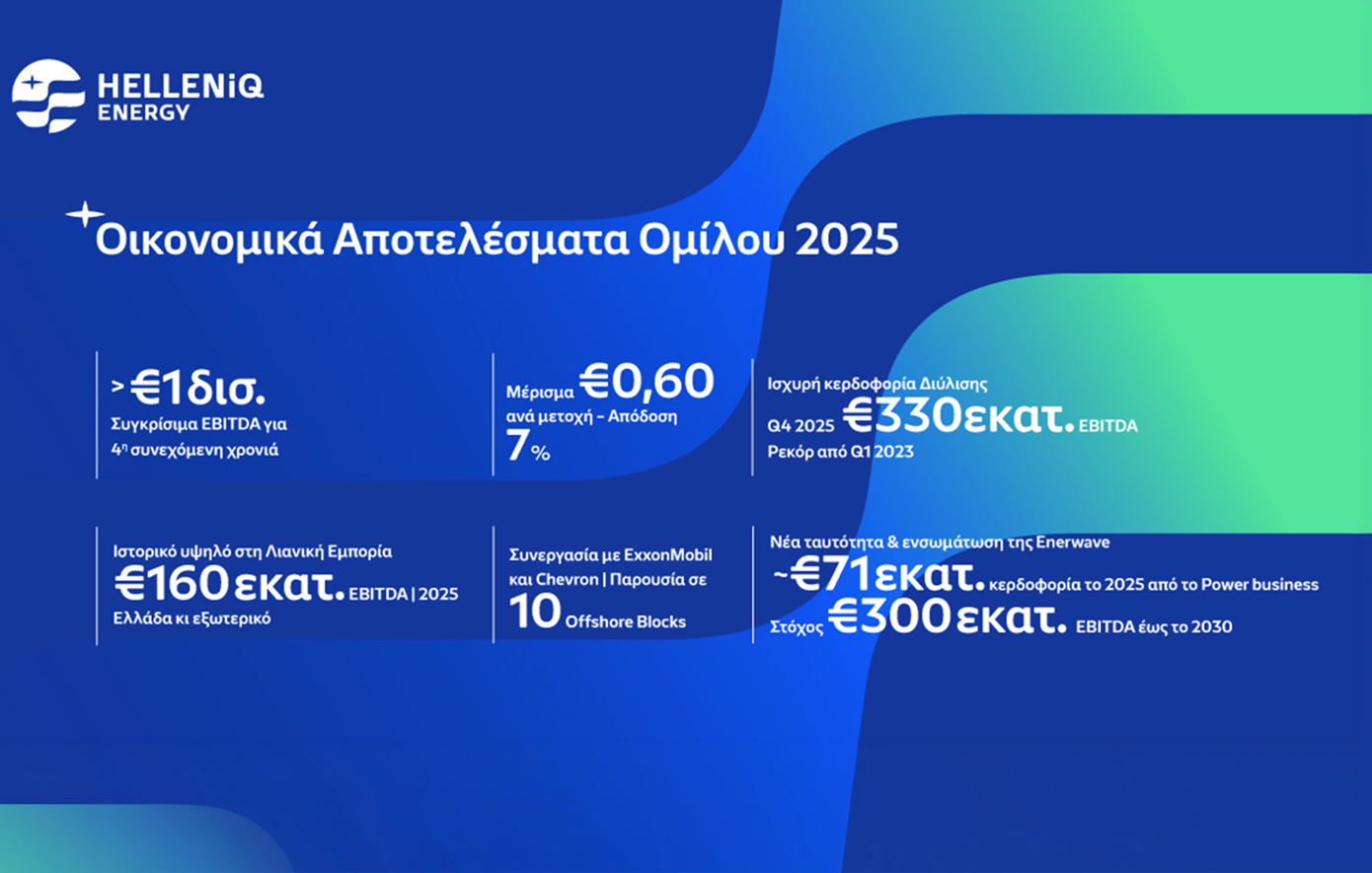 HELLENiQ ENERGY: Οικονομικά Αποτελέσματα Δ’ Τριμήνου / Έτους 2025 – Αύξηση 10% στα Συγκρίσιμα EBITDA στα €1,13 δισ.