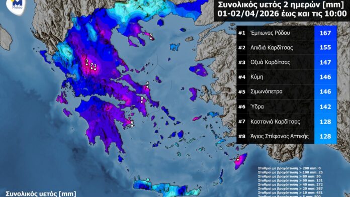 Κακοκαιρία Erminio: Ποιες περιοχές «βυθίστηκαν» – Ρεκόρ βροχής στον Έμπωνα Ρόδου