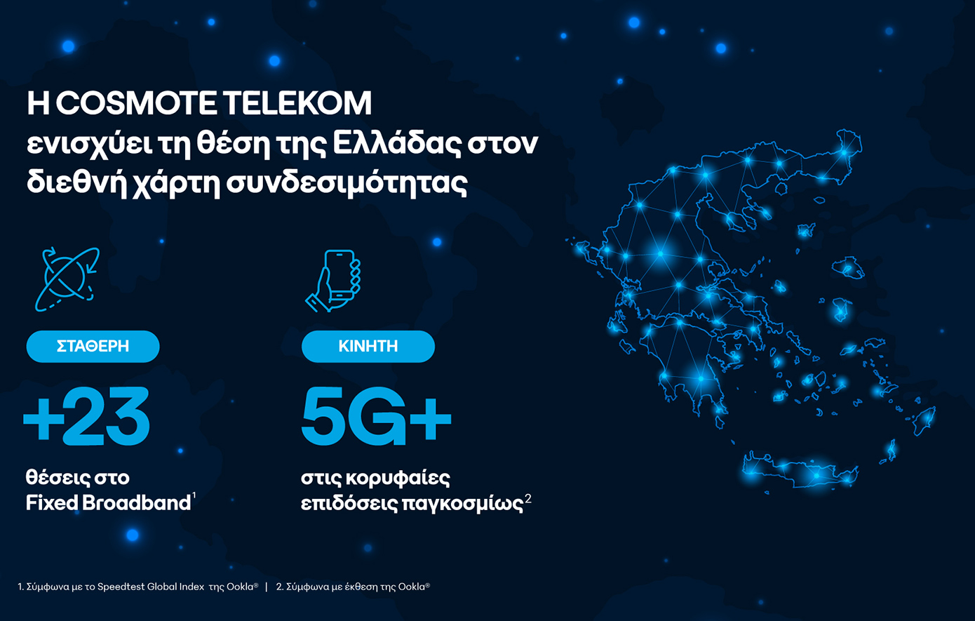 Η COSMOTE TELEKOM αναβαθμίζει τη θέση της Ελλάδας στον παγκόσμιο χάρτη συνδεσιμότητας