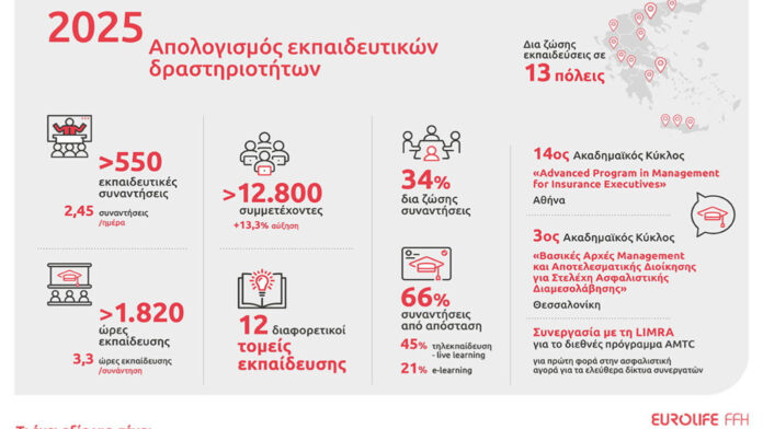 Η Eurolife FFH επιμένει με αφοσίωση να επενδύει στην κατάρτιση των συνεργατών της
