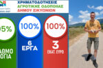 Δήμος Σικυωνίων: Πρώτος πανελλαδικά στις χρηματοδοτήσεις αγροτικής οδοποιίας